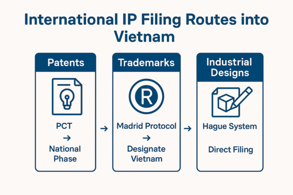 Navigating Intellectual Property Protection in Vietnam: A Guide for Foreign Clients