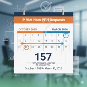 IP Viet Nam to Accept about 157 PPH Requests from October 2025 to March 2026