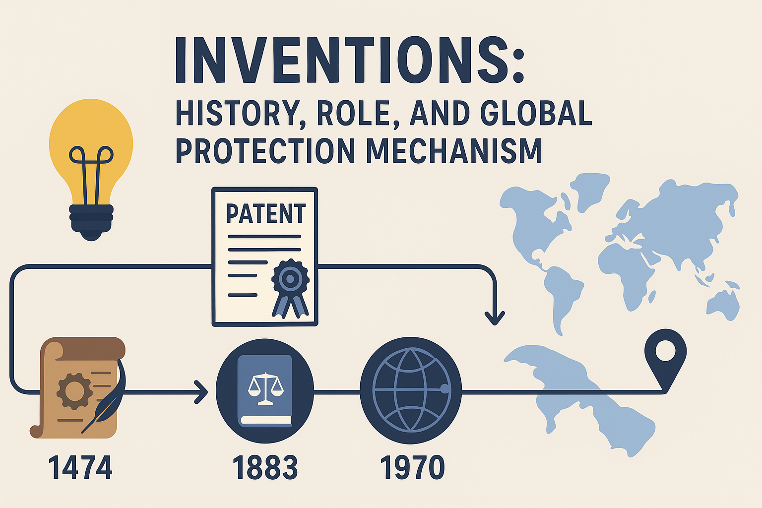 Inventions: History, Role, and Global Protection Mechanism